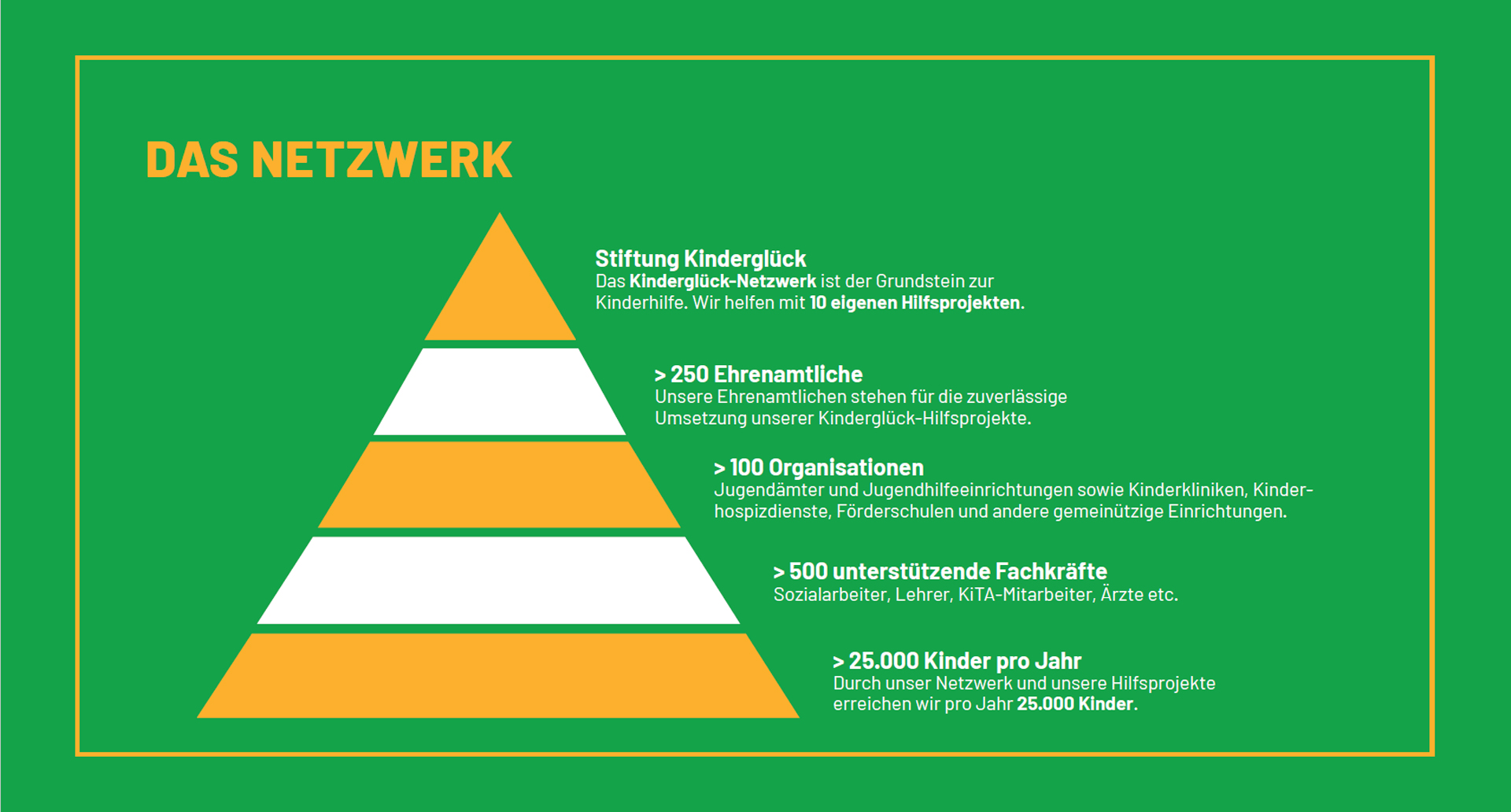 Stiftung Kinderglück – Das Netzwerk
